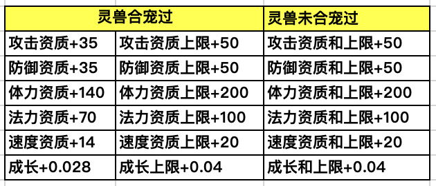 2024年5月29日维护公告：战斗平衡调整